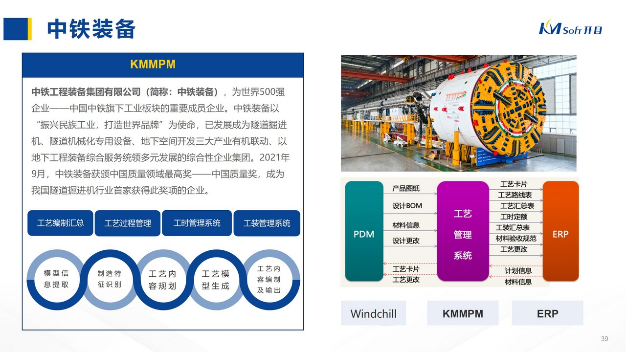 中鐵裝備 KMMPM